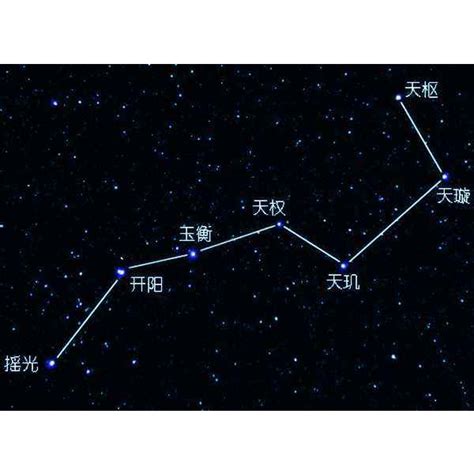 北斗七星陣法|七星北斗陣:傳統文化習俗,典故出處,